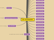 LOS ARGUMENTOS - Mapa Mental