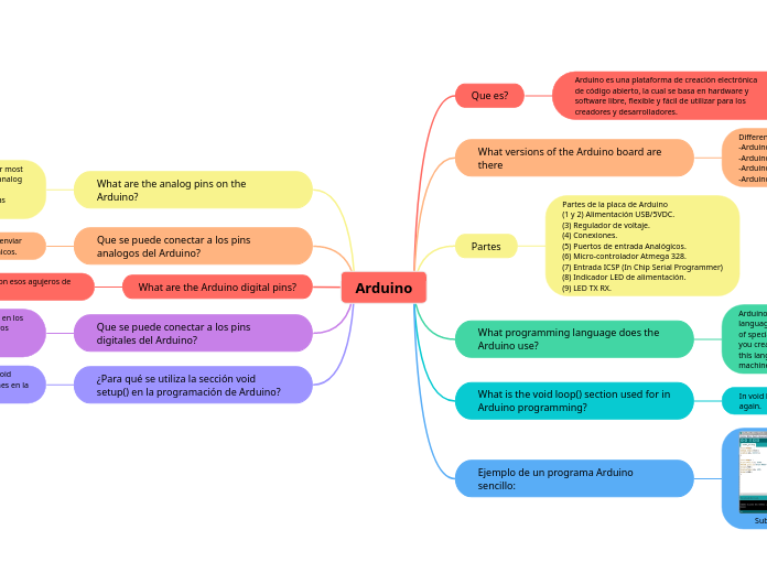 Arduino mind map
