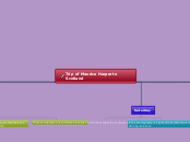 Trip of Maurice Harper to Scotland - Mind Map