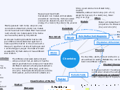 Chemistry - Mind Map