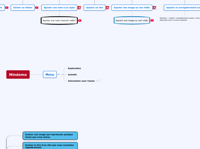 Exploration Mindomo 2 - Mind Map