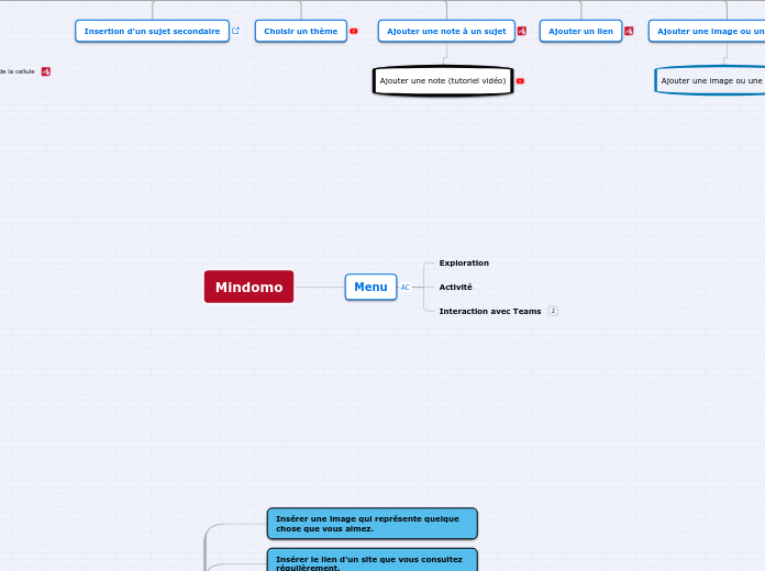 Mindomo - Carte Mentale