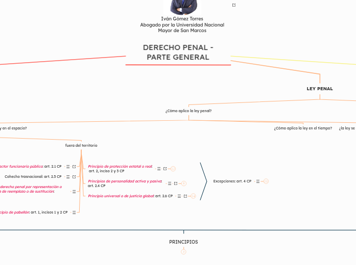 EDUARDO 
ALCÓCER POVIS - Mapa Mental