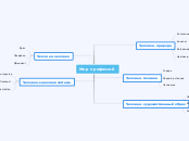 Мир прпо - Мыслительная карта