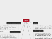 CAMAD - Mapa Mental