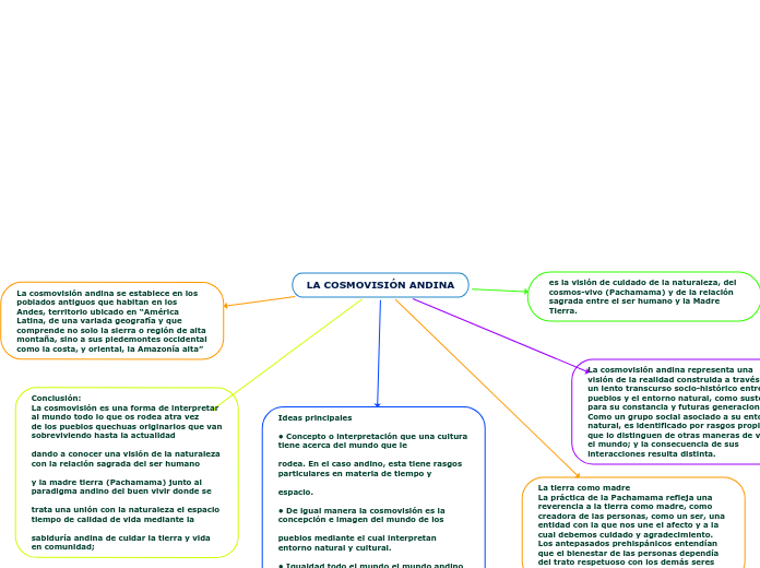 LA COSMOVISIÓN ANDINA - Mind Map