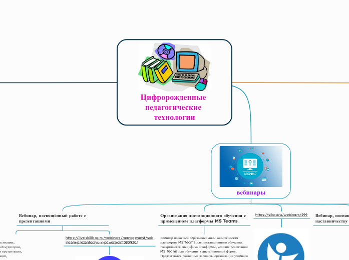 Цифророжденные педагогические те...- Мыслительная карта