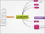 AAA Product Name Idol

Product Desription:...- Mind Map