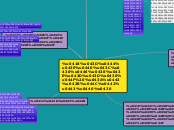 Информационная культура - Мыслительная карта