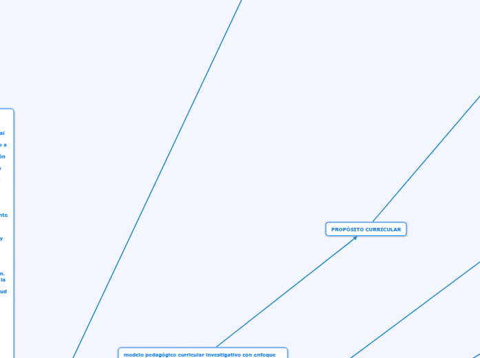 fundamentos socioeducativo