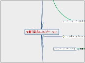 情報可視化とナビゲーション - マインドマップ