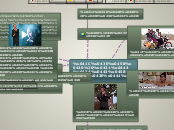 Моја будућност - Mind Map