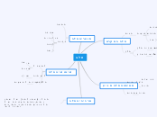 חלב - Mind Map