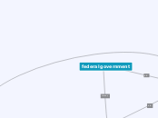 federal government - Mind Map