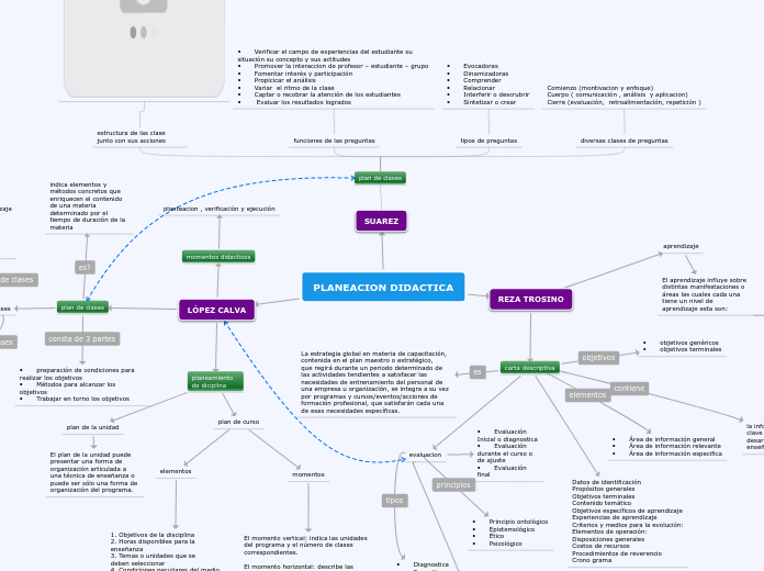 PLANEACION DIDACTICA - Mapa Mental