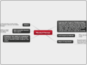 Physical Therapy - Mind Map
