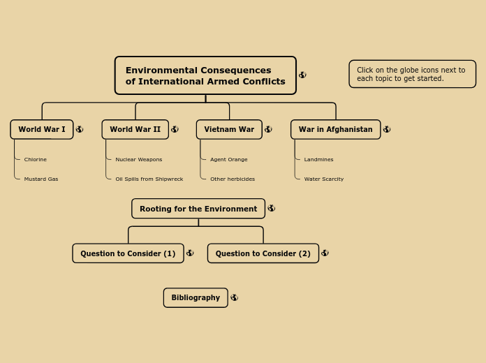 Environmental Consequences 
of Internation...- Mind Map