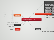 Istanbul - Mind Map