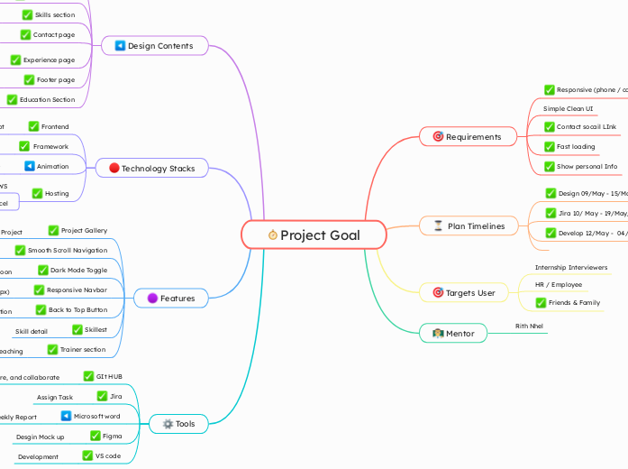 Project Goal