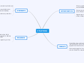 STUDYING - Mind Map