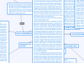 Reputation - Mind Map