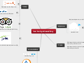 Working and Travelling for Teenagers - Mind Map