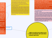 USES OF PLURAL AND SINGULAR IN SUBSTANTIVE...- Mind Map