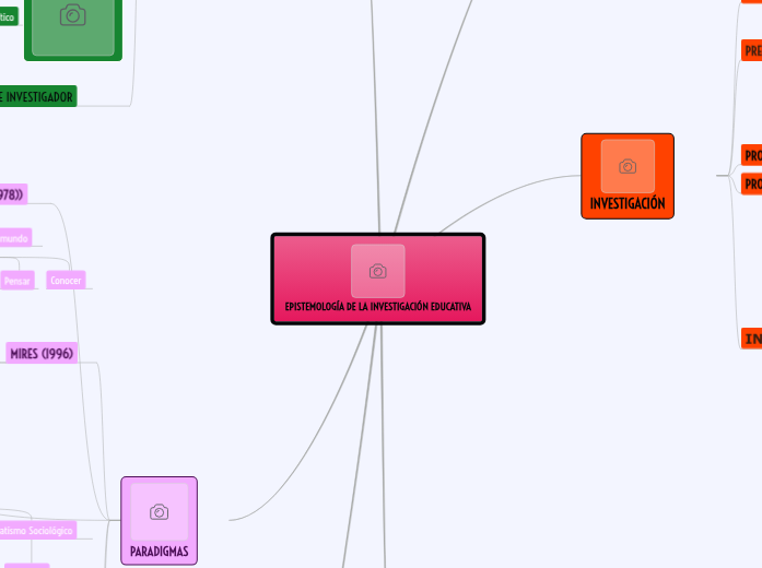 EPISTEMOLOGÍA DE LA INVESTIGACIÓN EDUCATIVA