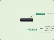 Evolution of the cell - Mind Map