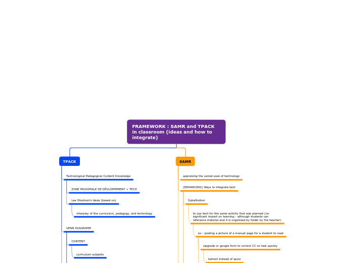 FRAMEWORK : SAMR and TPACK in classroom (i...- Mind Map