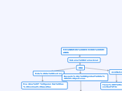MECANISMOS DERECHOS HUMANOS - Mapa Mental