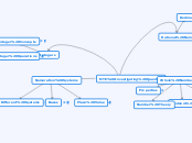 MTE Investigating Quantity - Mind Map