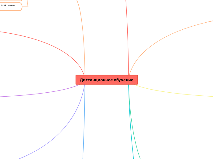 Дистанционное обучение - Мыслительная карта