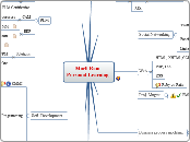 Murli Ram Personal Learning - Mind Map