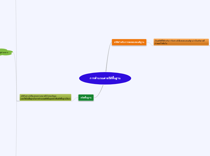 การคำนวณค่าสถิติพื้นฐาน - Mind Map