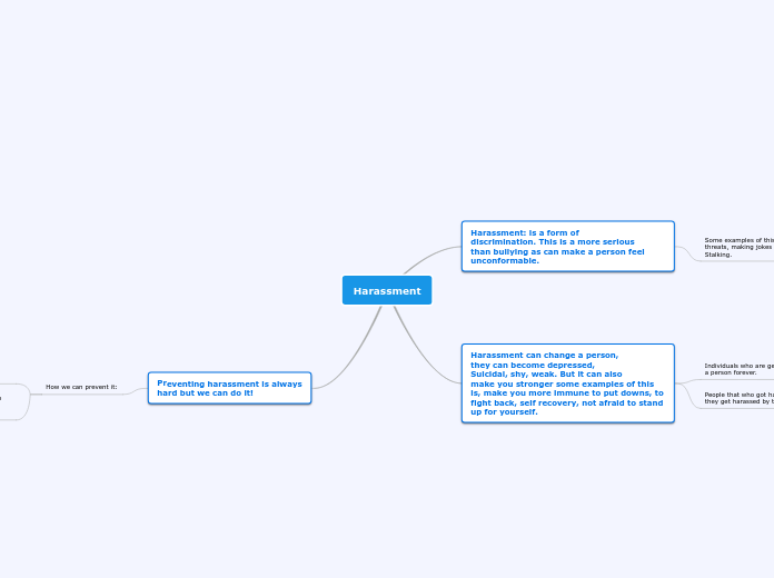 Harassment - Mind Map