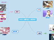 040511環保達人 - 思維導圖