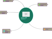 Куприн - Мыслительная карта