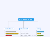 AUTISMO e videogiochi - Mappa Mentale