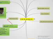 Plan de convivencia - Mapa Mental