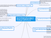 How fake handbags fund terrorism and organ...- Mind Map