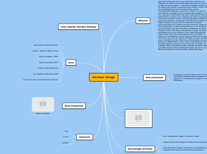 Docteur Jivago - Carte Mentale