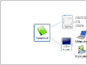 Nanoweb - Mapa Mental