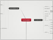 current projects - Mind Map