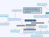 Proprietary Trader - Mind Map