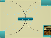 Reading for Kindergarten - Mind Map