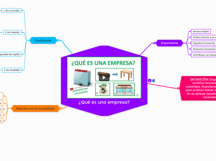 ¿Qué es una empresa?
