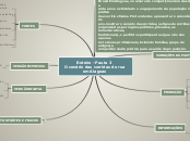 Roteiro - Pauta 3                      ...- Mapa Mental