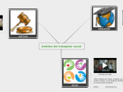 Ambitos trabajo social - Mapa Mental