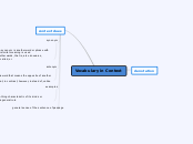 Vocabulary in Context - Mind Map